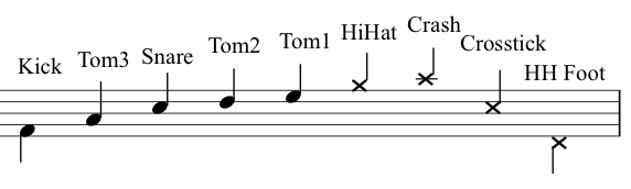 Drum Legend Notation for 5-Piece Drum Set
